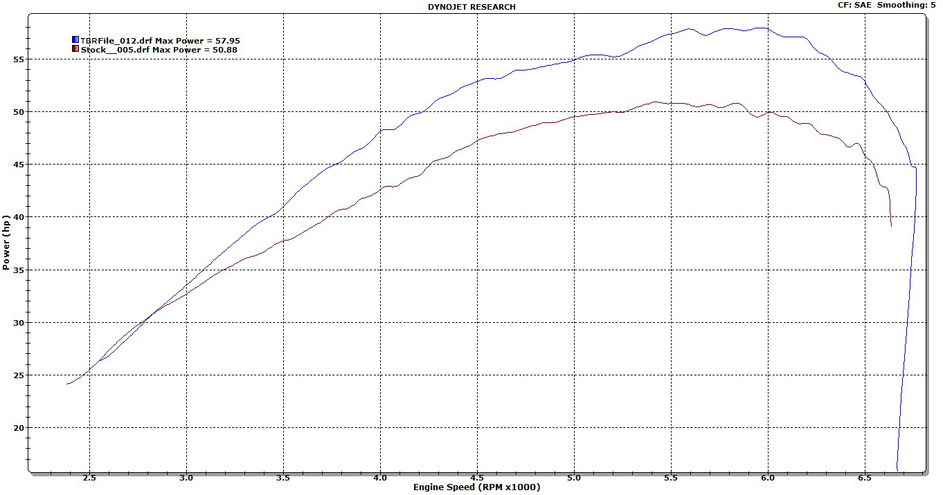 Two Brothers CompV HighFlow Intake System With VStack For Yamaha Bolt 20142016 RevZilla