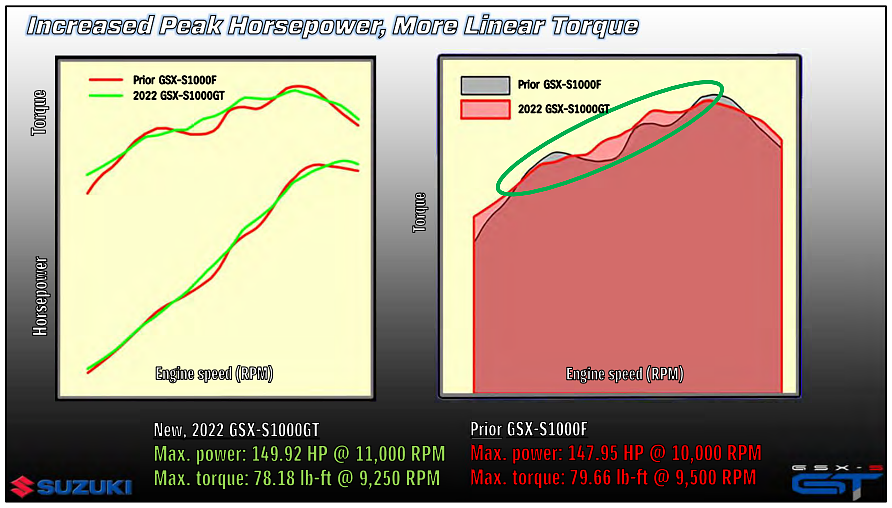 horsepower and torque curve charts