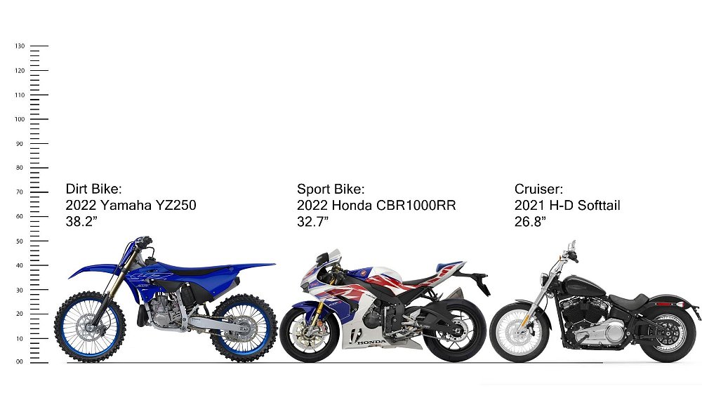 A dirt bike, sport bike and cruiser from modern era comparing height changes
