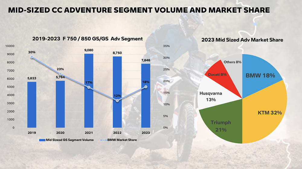 Common Tread BMW F 900 GS Review